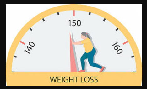 Weight Loss